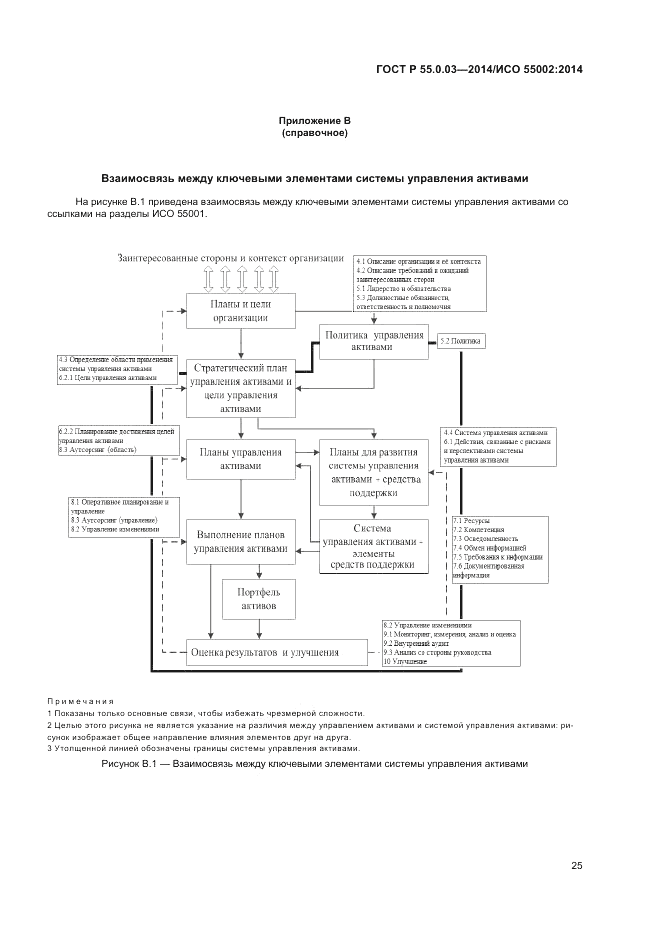 ГОСТ Р 55.0.03-2014, страница 29