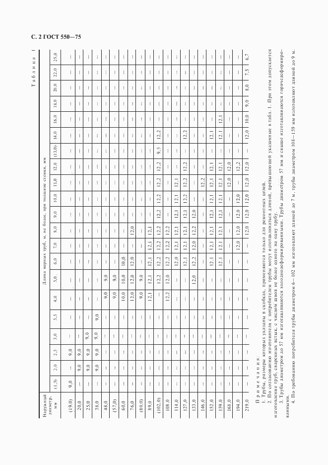 ГОСТ 550-75, страница 3