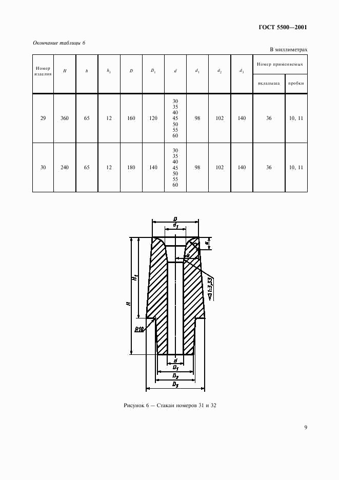 ГОСТ 5500-2001, страница 12