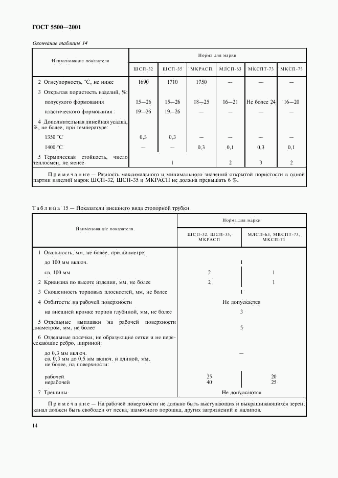 ГОСТ 5500-2001, страница 17