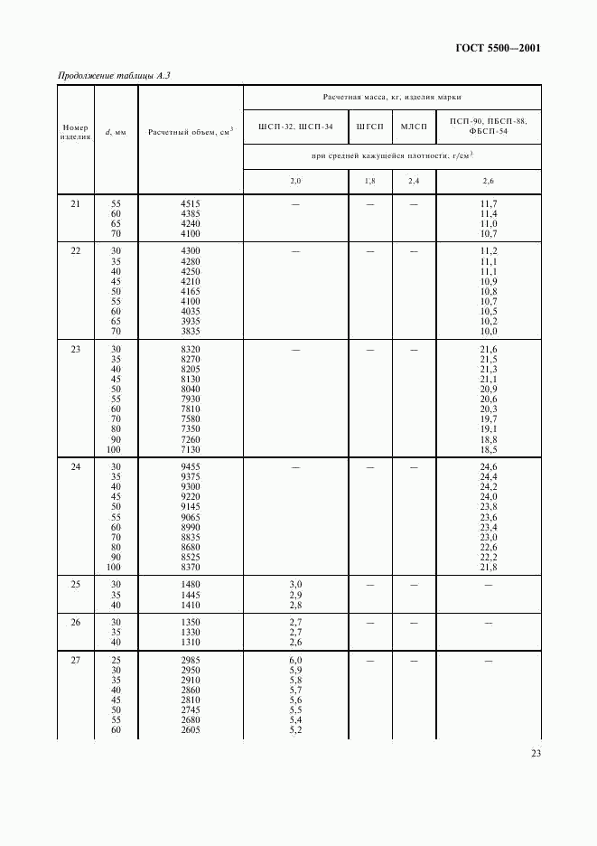 ГОСТ 5500-2001, страница 26