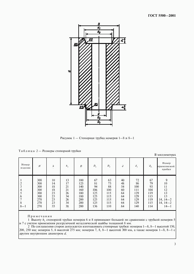 ГОСТ 5500-2001, страница 6