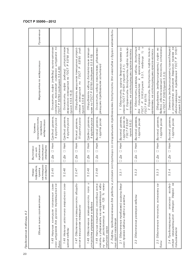 ГОСТ Р 55000-2012, страница 25