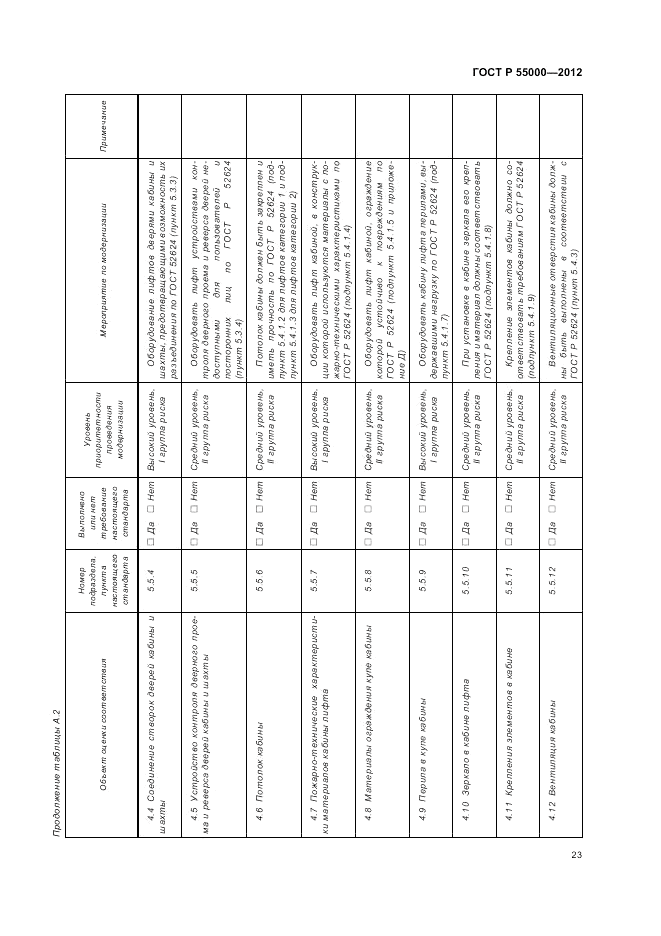 ГОСТ Р 55000-2012, страница 28