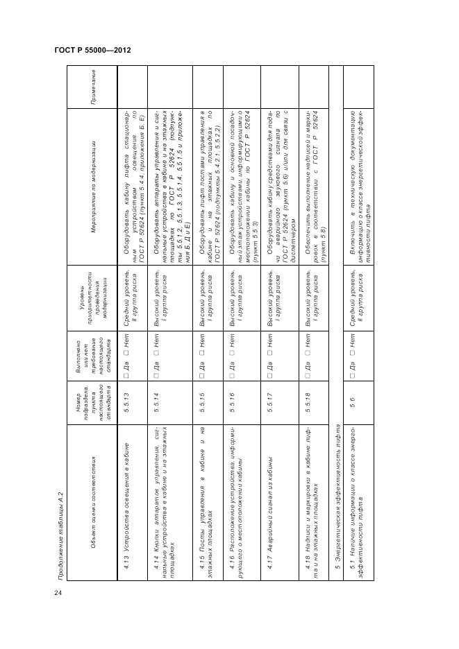 ГОСТ Р 55000-2012, страница 29