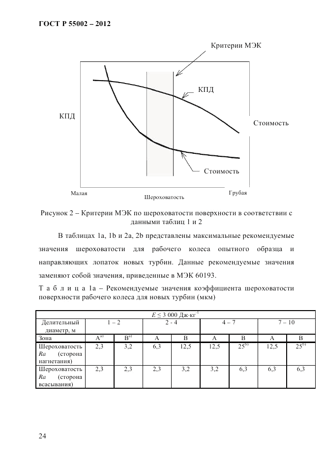 ГОСТ Р 55002-2012, страница 32