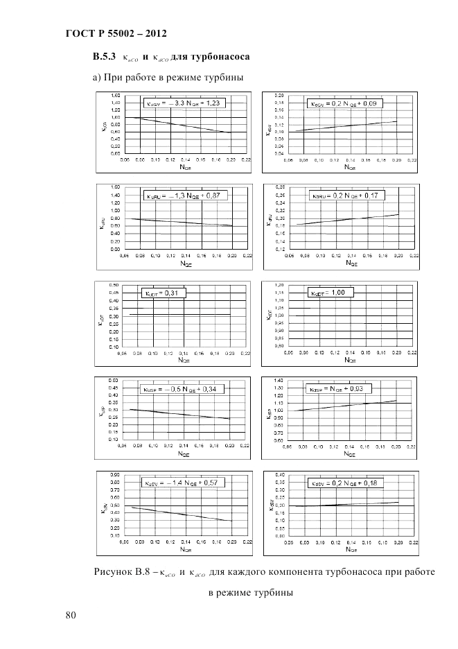 ГОСТ Р 55002-2012, страница 88