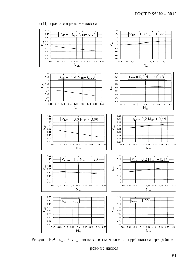 ГОСТ Р 55002-2012, страница 89