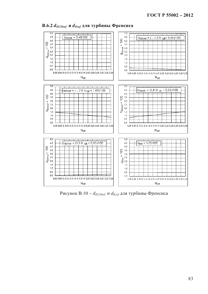 ГОСТ Р 55002-2012, страница 91