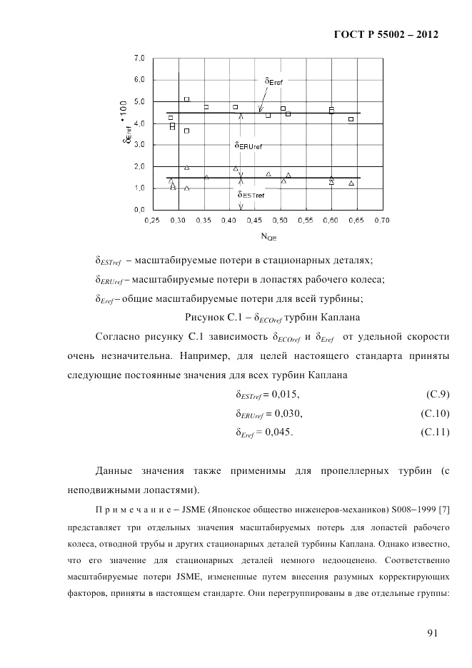 ГОСТ Р 55002-2012, страница 99