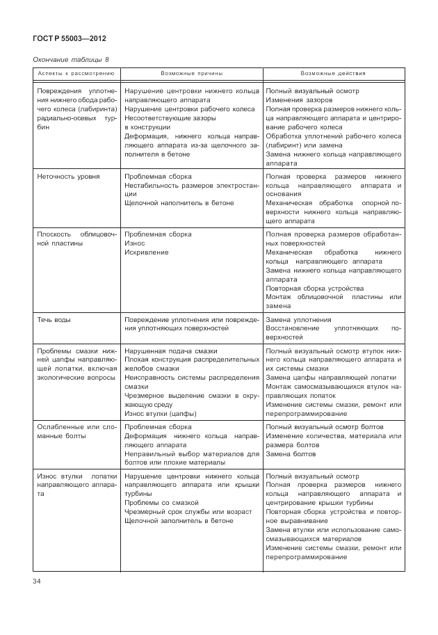 ГОСТ Р 55003-2012, страница 40