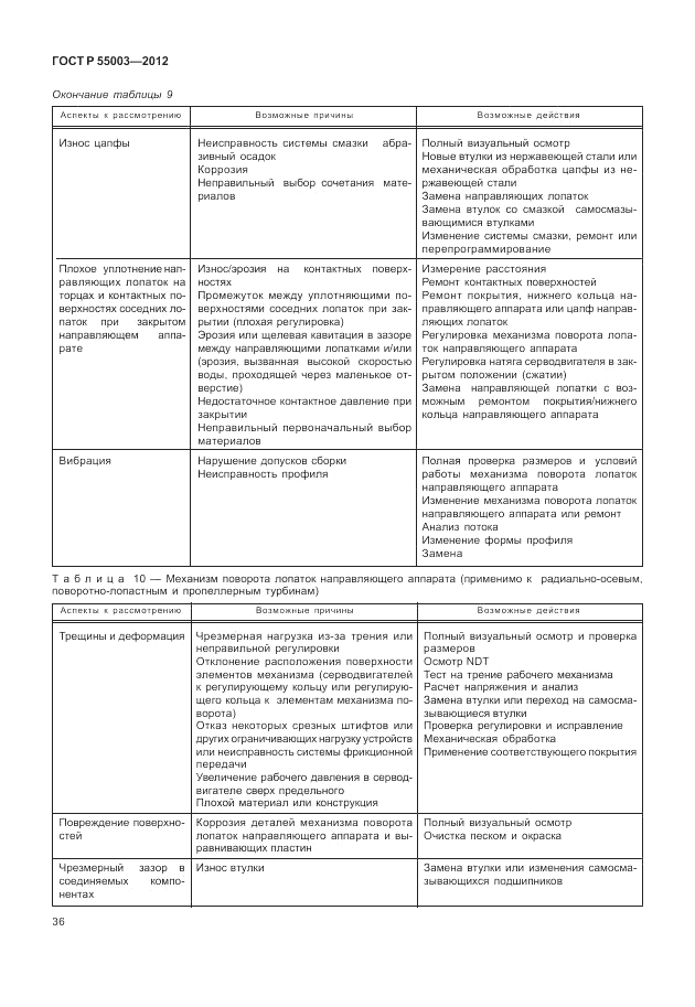 ГОСТ Р 55003-2012, страница 42