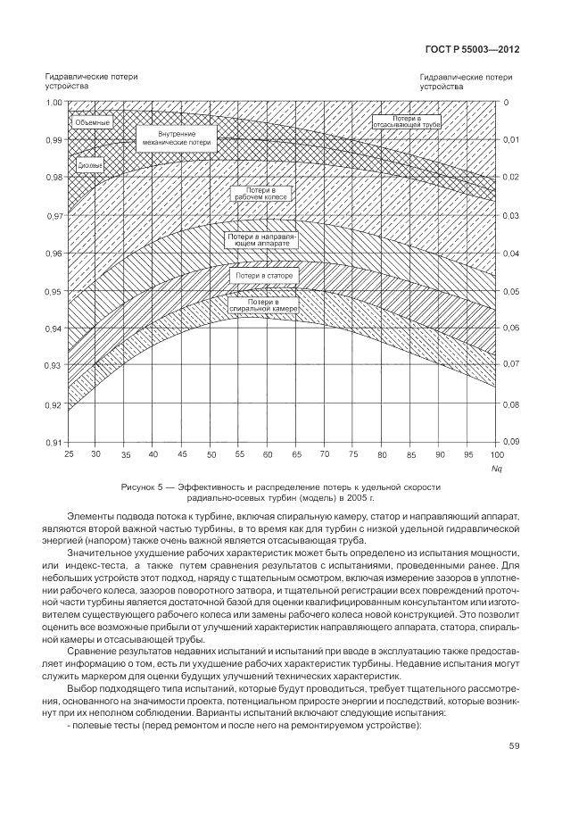 ГОСТ Р 55003-2012, страница 65