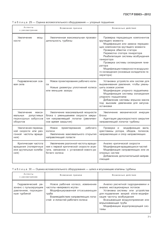 ГОСТ Р 55003-2012, страница 77