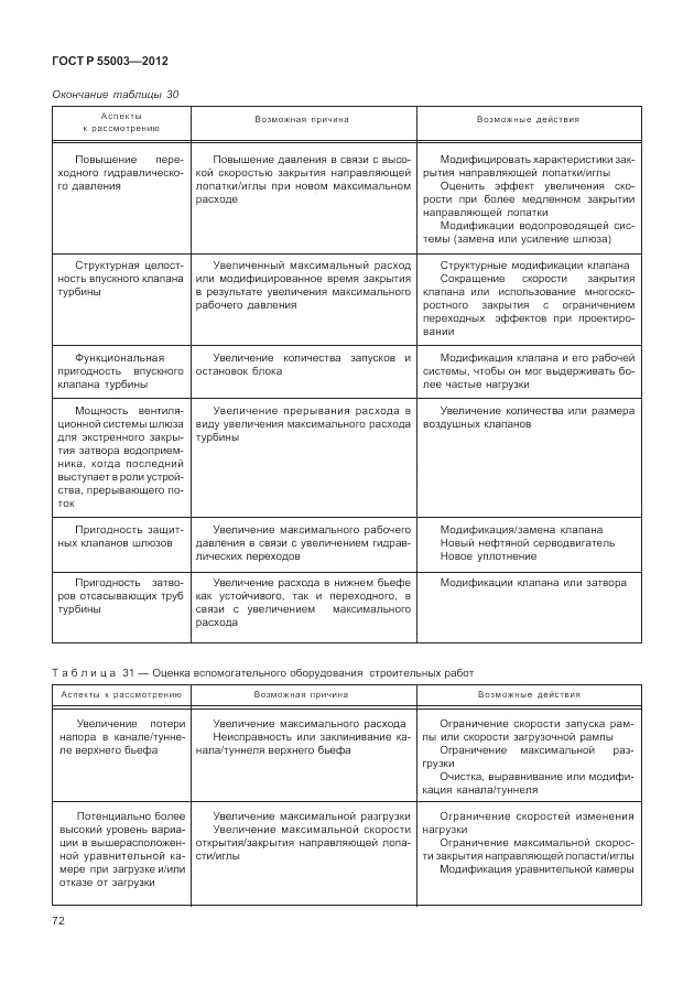 ГОСТ Р 55003-2012, страница 78