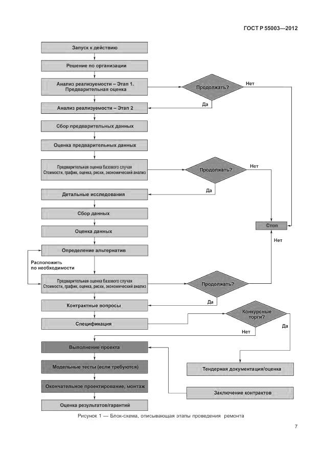 ГОСТ Р 55003-2012, страница 13