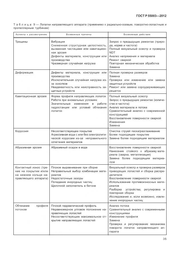 ГОСТ Р 55003-2012, страница 41