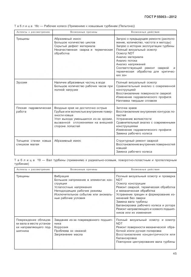 ГОСТ Р 55003-2012, страница 51