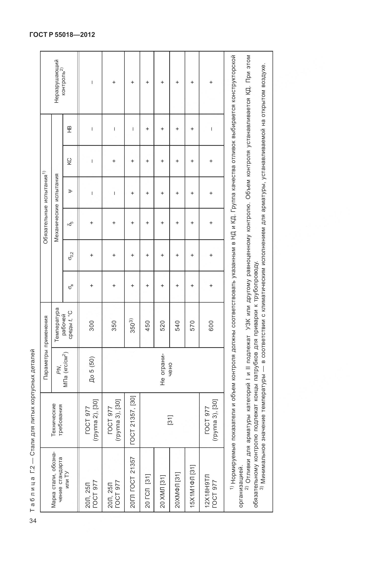 ГОСТ Р 55018-2012, страница 38