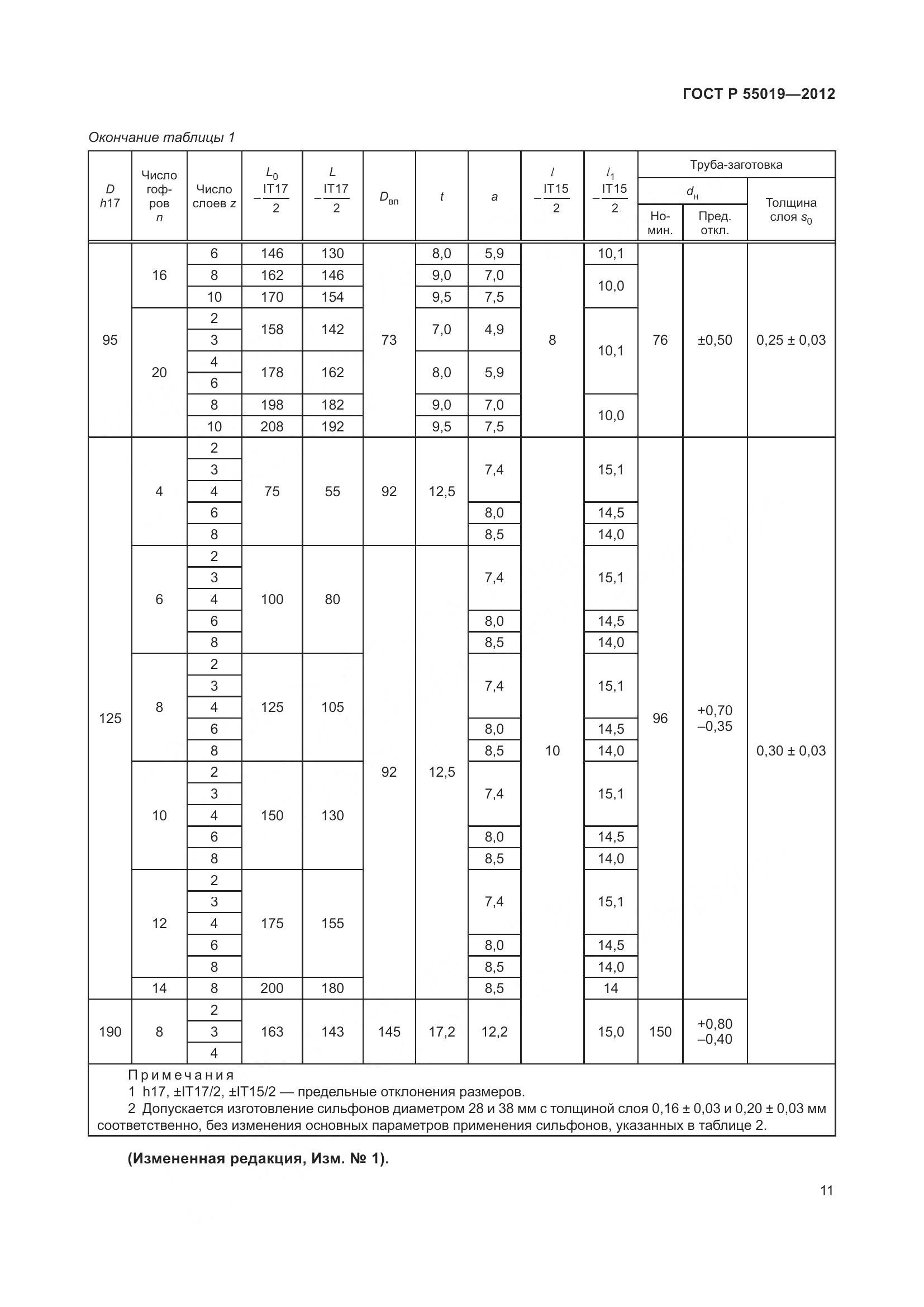 ГОСТ Р 55019-2012, страница 17
