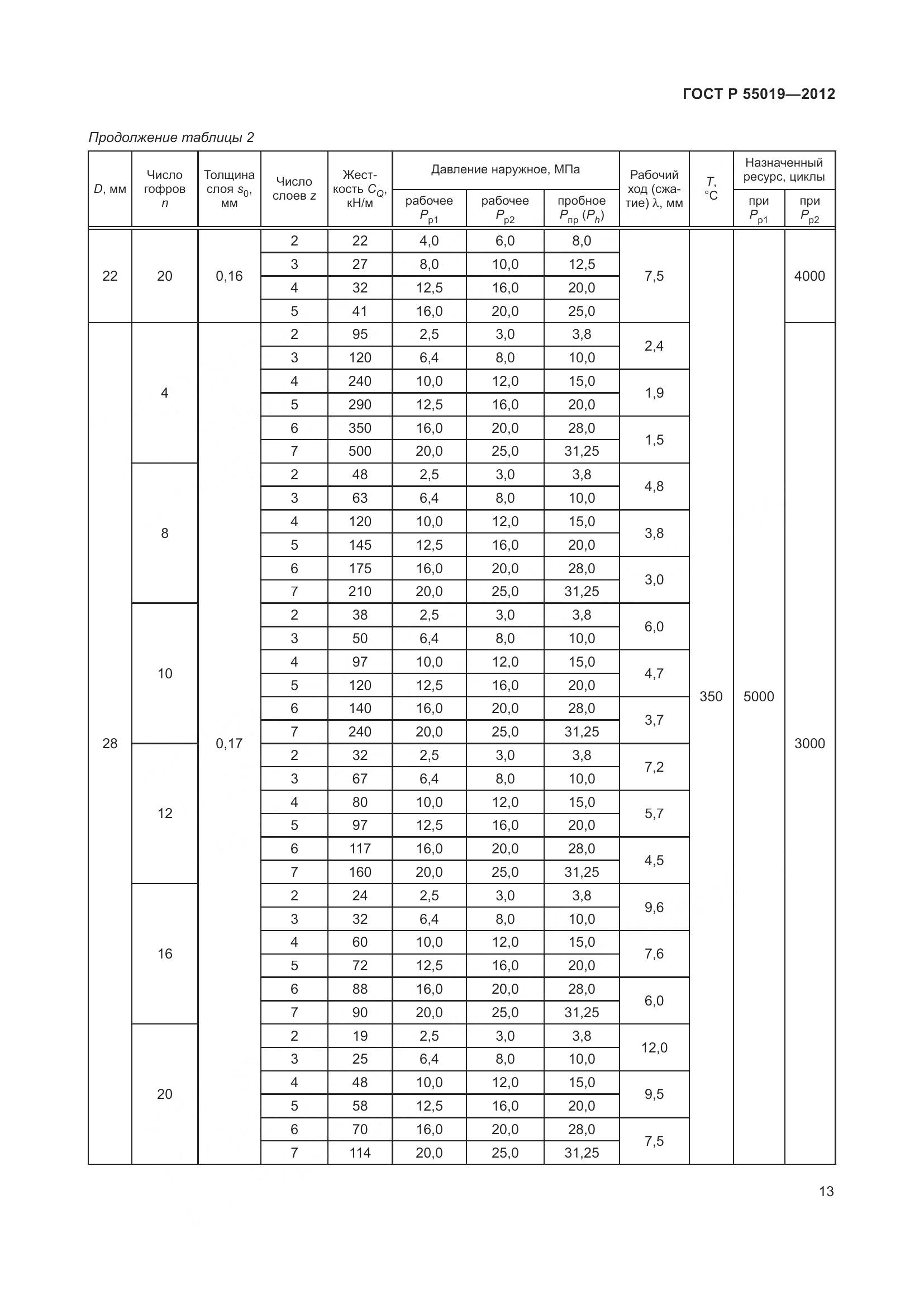 ГОСТ Р 55019-2012, страница 19