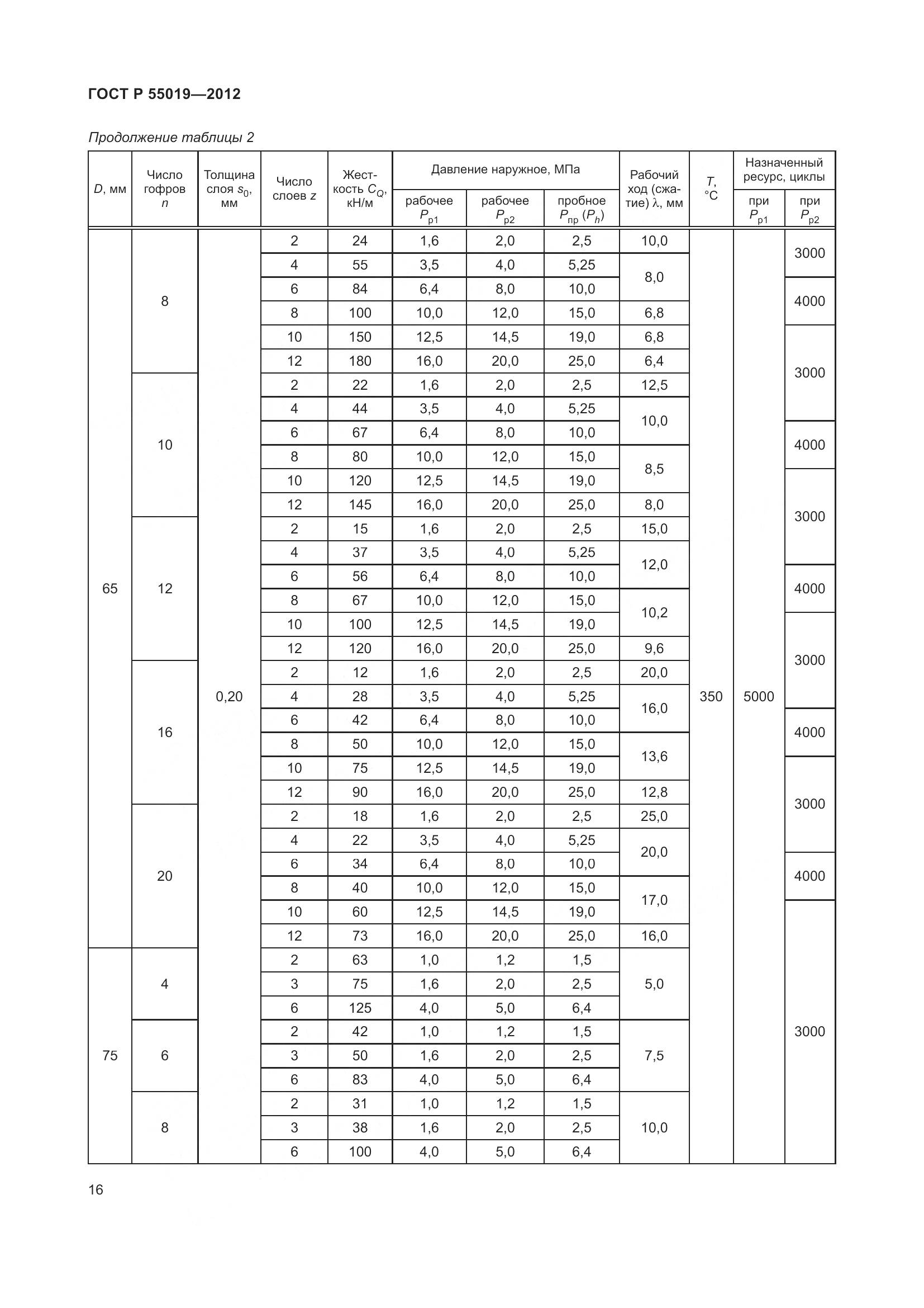ГОСТ Р 55019-2012, страница 22