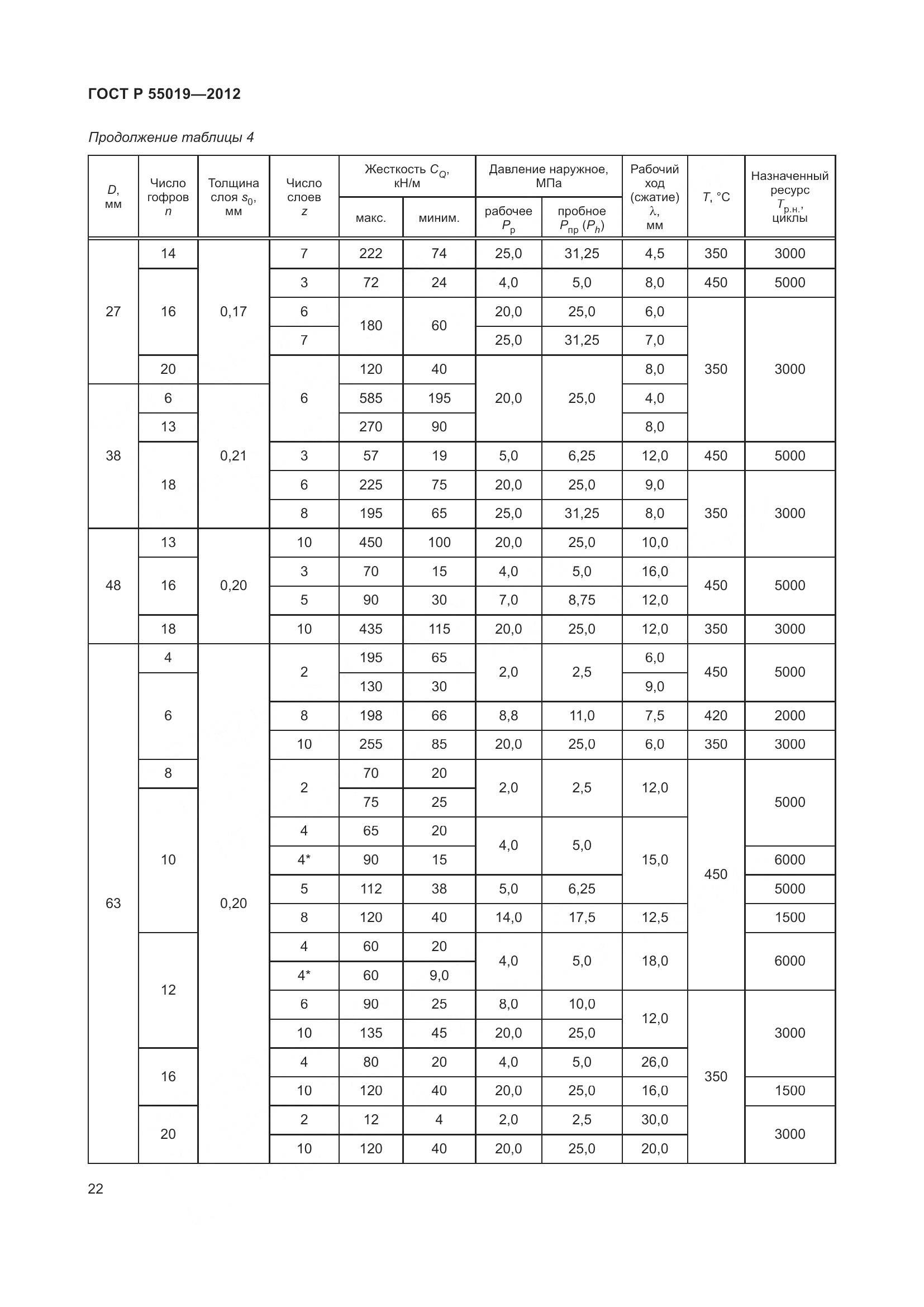 ГОСТ Р 55019-2012, страница 28
