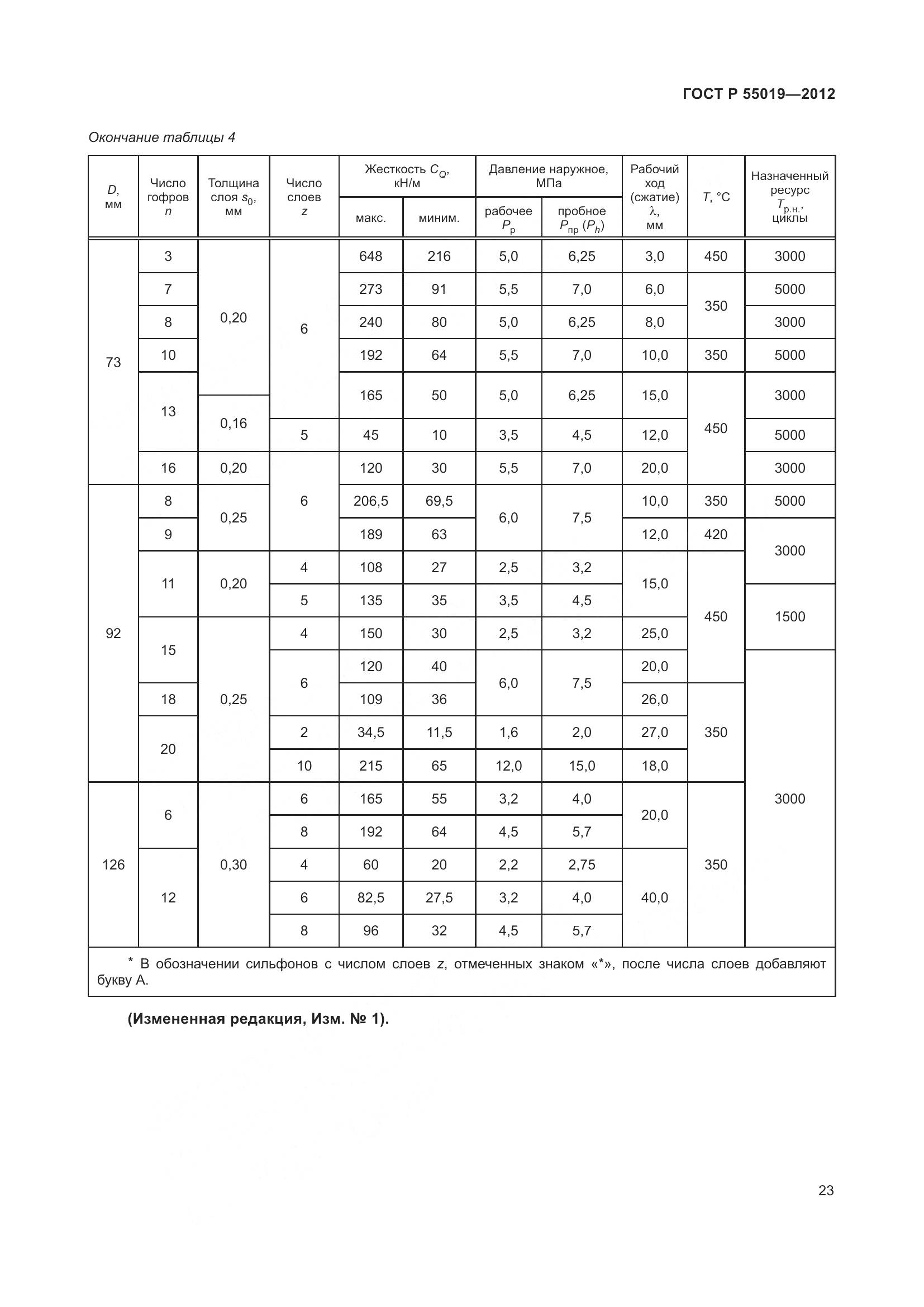 ГОСТ Р 55019-2012, страница 29