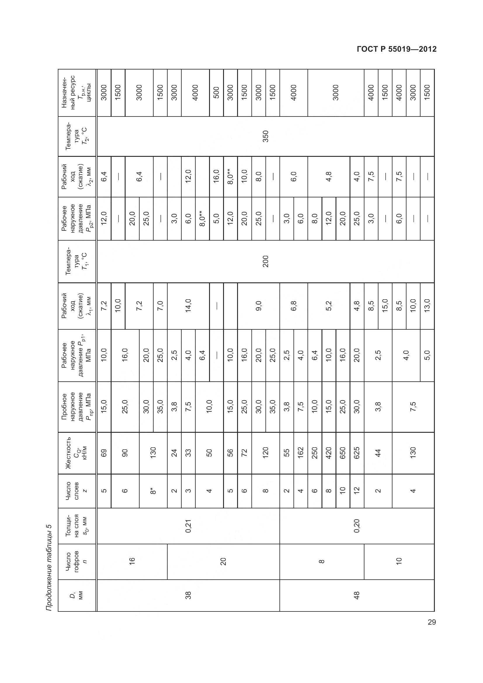 ГОСТ Р 55019-2012, страница 35