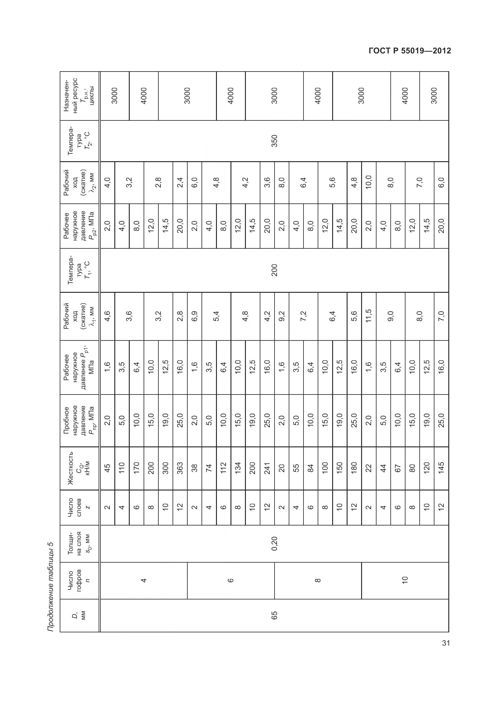 ГОСТ Р 55019-2012, страница 37