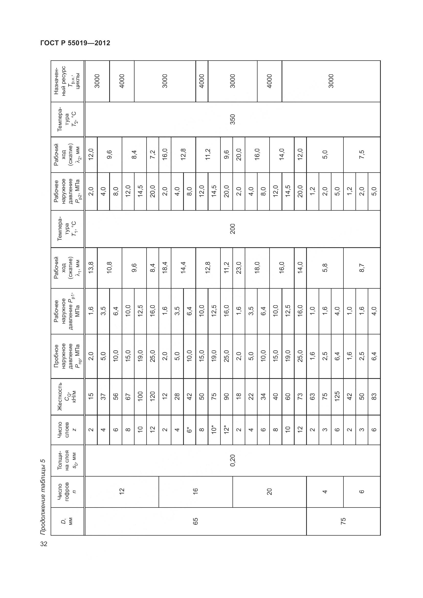 ГОСТ Р 55019-2012, страница 38
