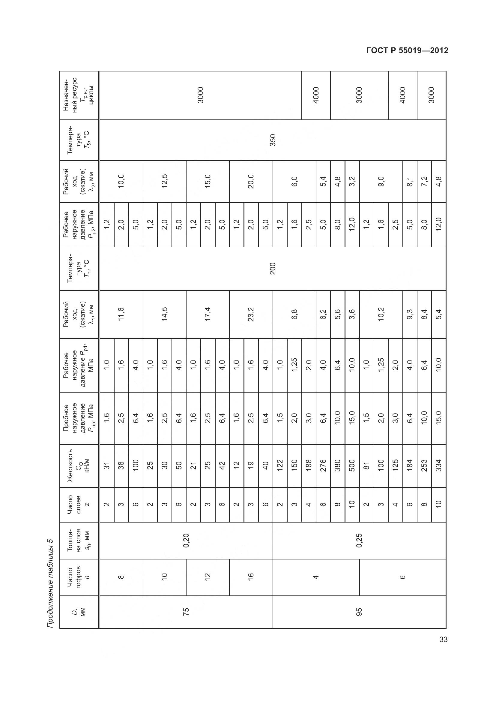 ГОСТ Р 55019-2012, страница 39