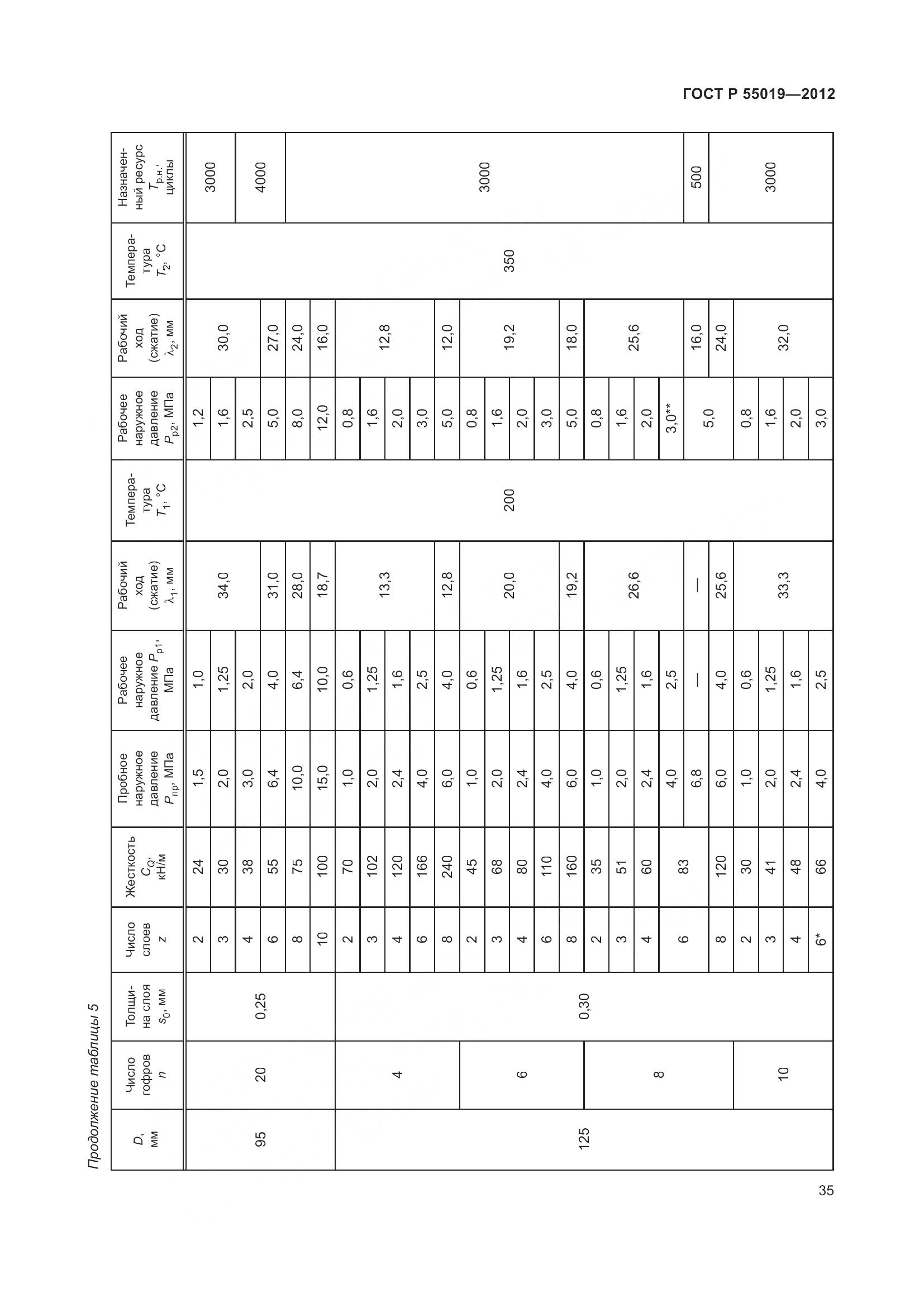 ГОСТ Р 55019-2012, страница 41