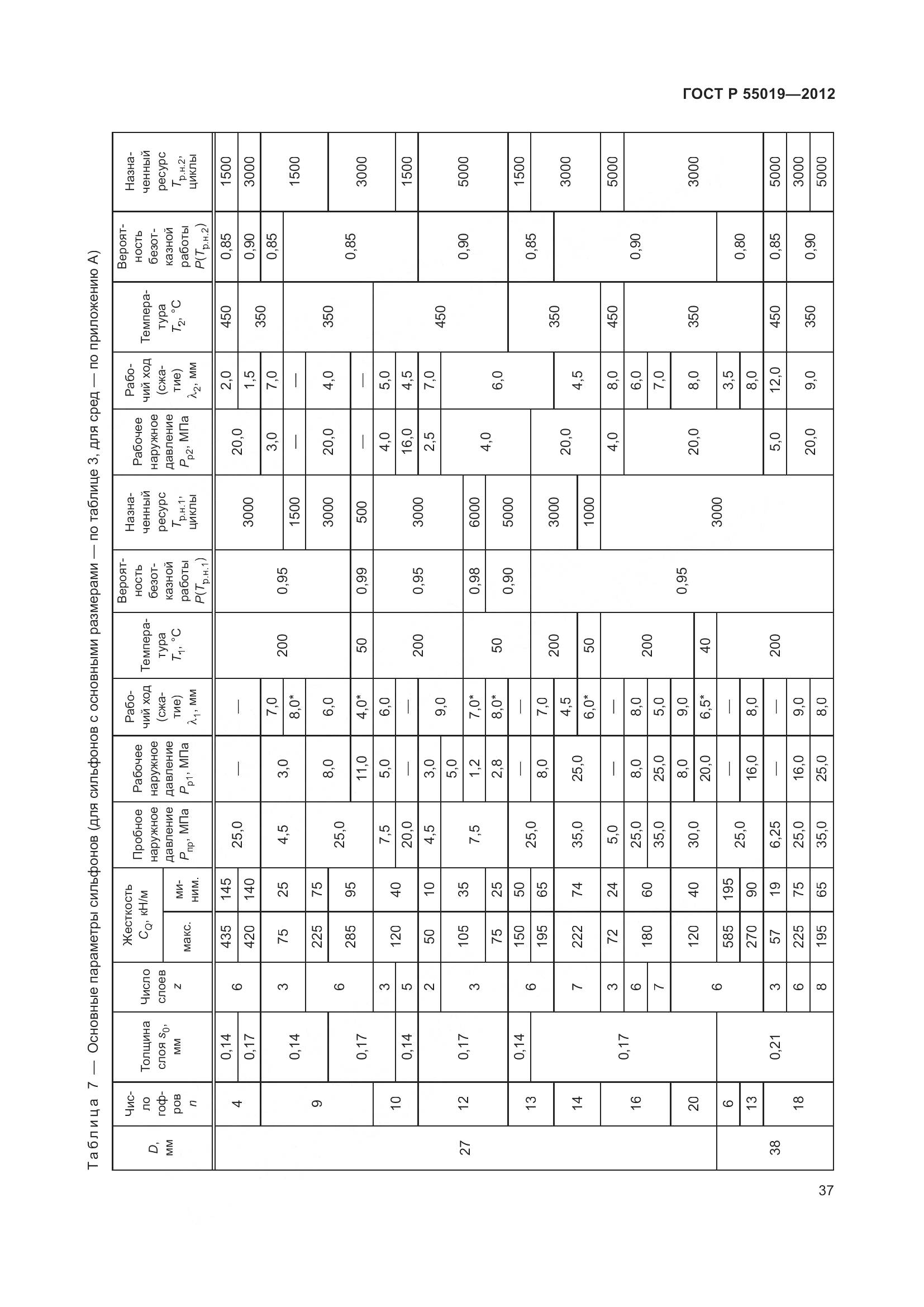 ГОСТ Р 55019-2012, страница 43