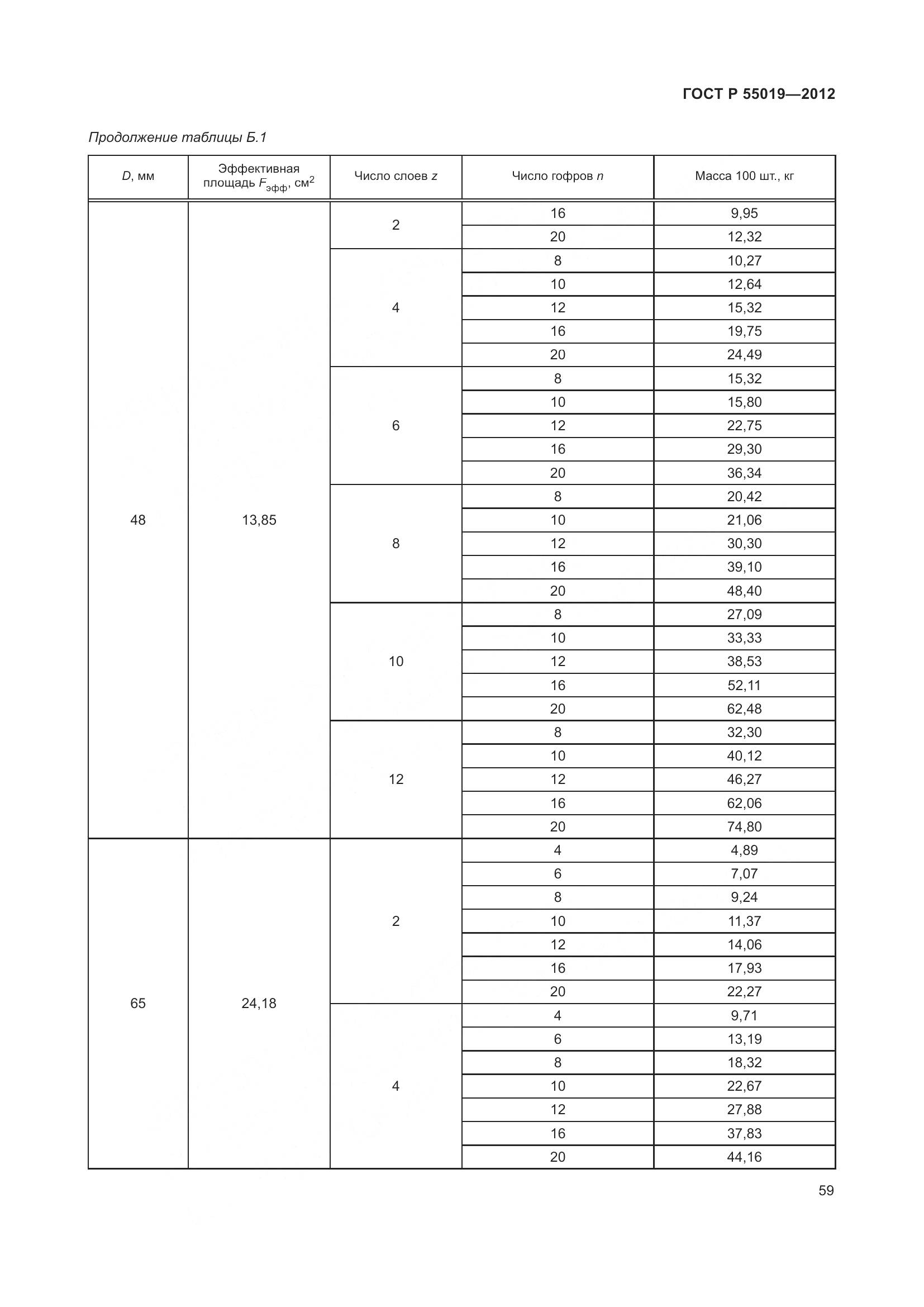 ГОСТ Р 55019-2012, страница 65