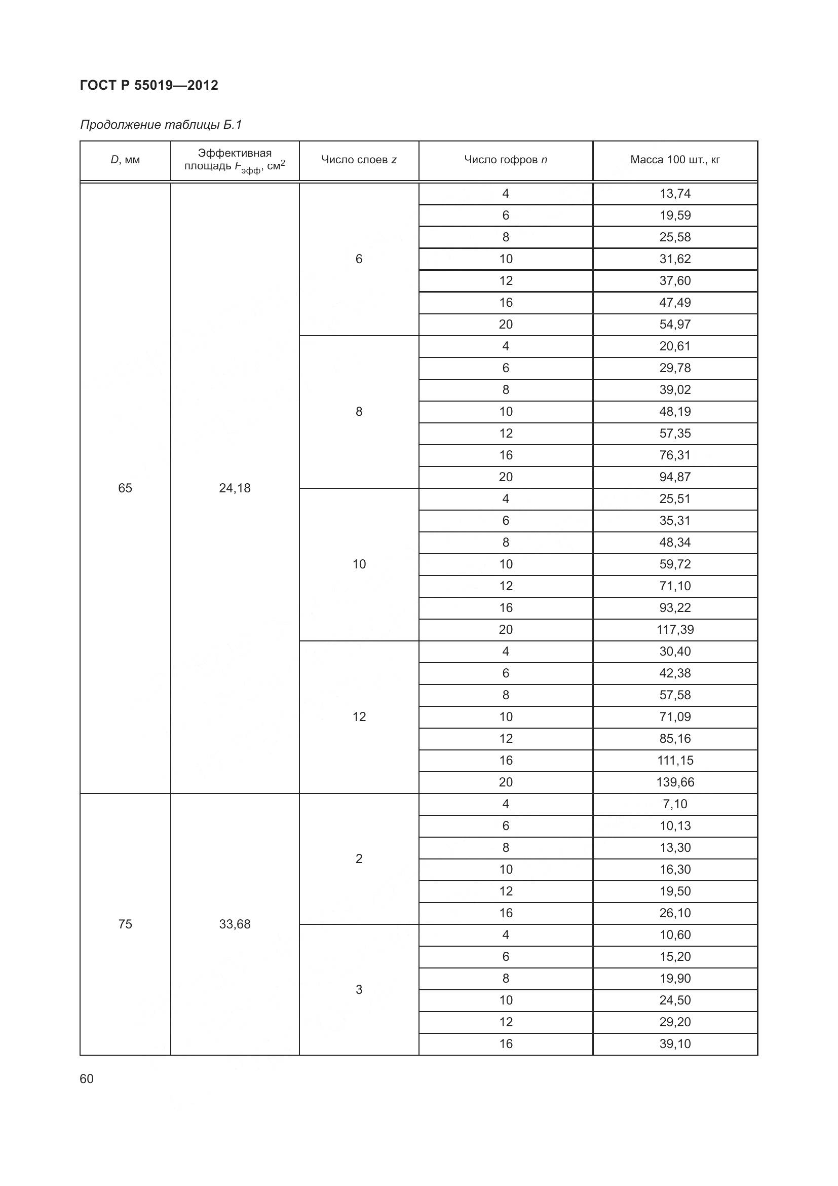 ГОСТ Р 55019-2012, страница 66