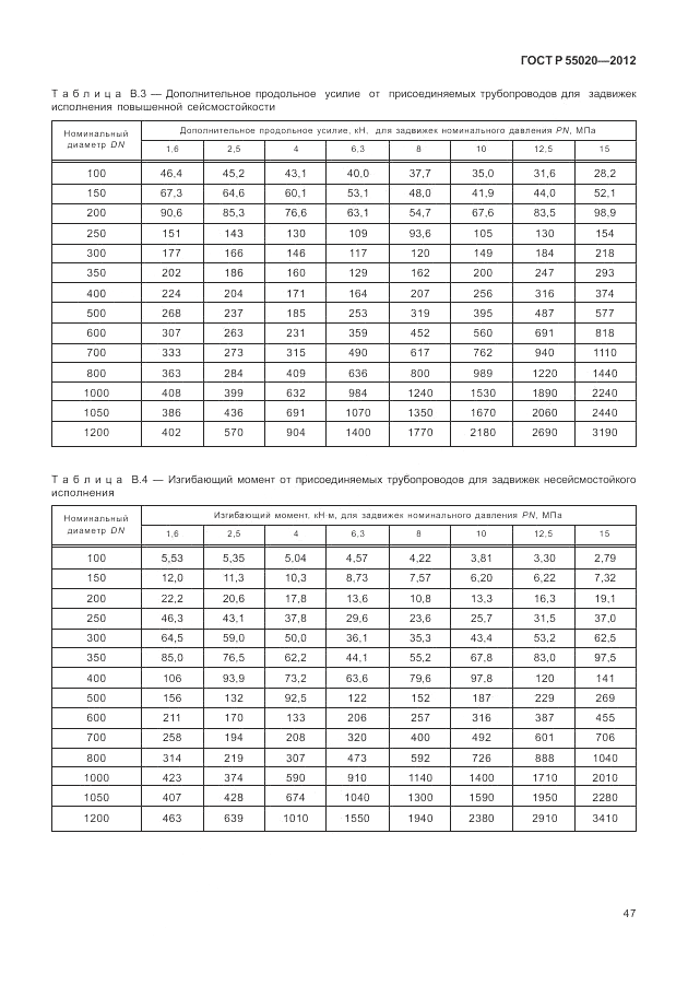 ГОСТ Р 55020-2012, страница 51