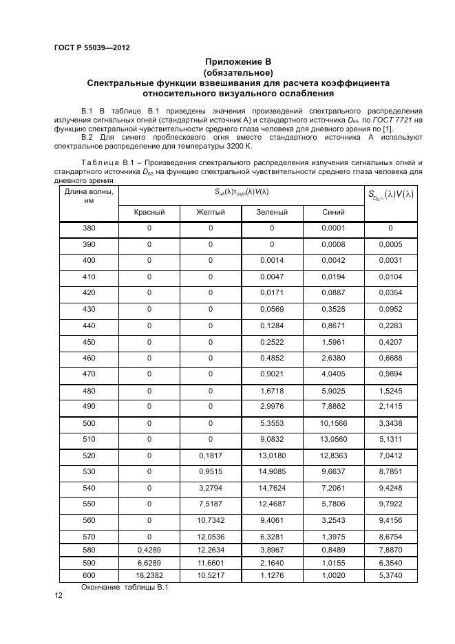 ГОСТ Р 55039-2012, страница 16