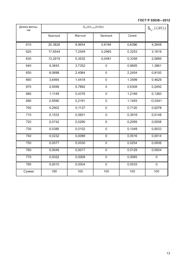 ГОСТ Р 55039-2012, страница 17