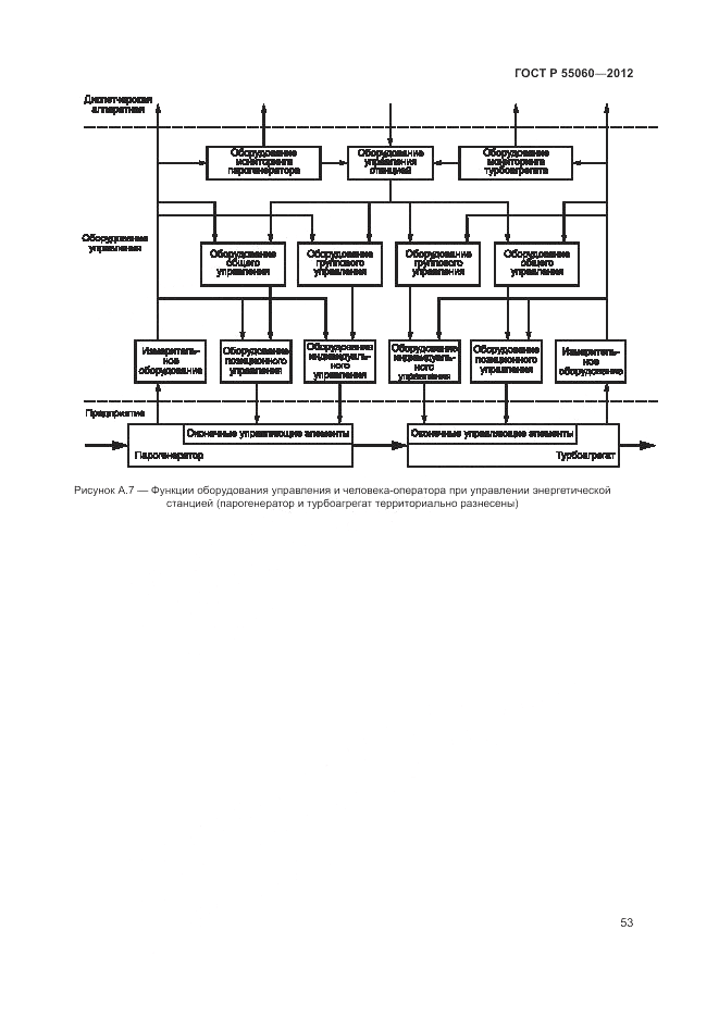 ГОСТ Р 55060-2012, страница 57