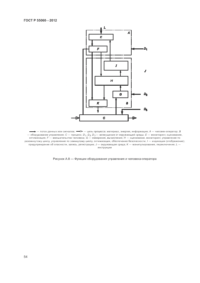 ГОСТ Р 55060-2012, страница 58