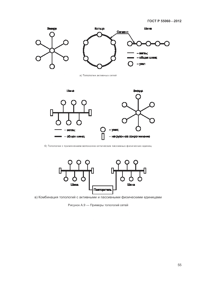 ГОСТ Р 55060-2012, страница 59