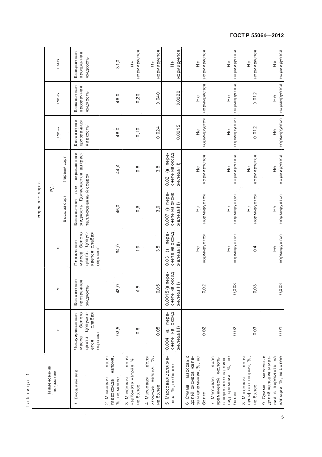 ГОСТ Р 55064-2012, страница 9