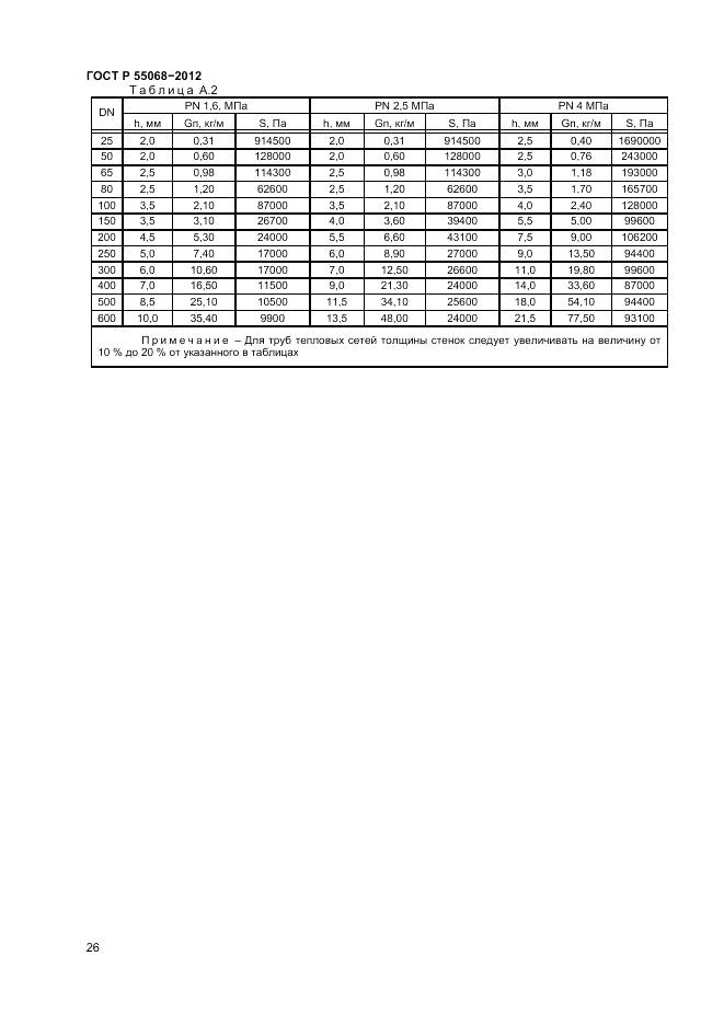 ГОСТ Р 55068-2012, страница 30