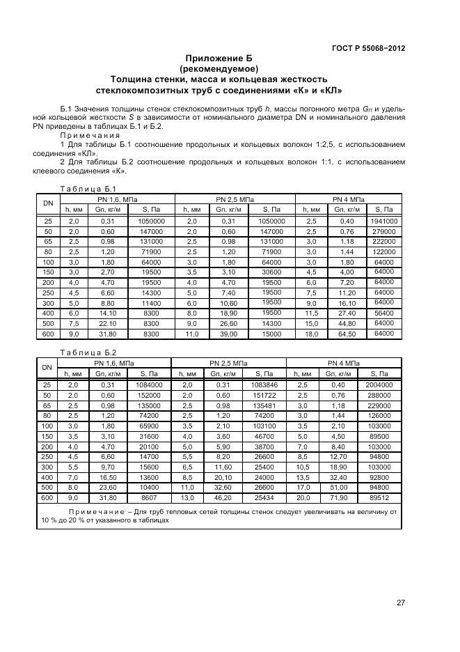 ГОСТ Р 55068-2012, страница 31