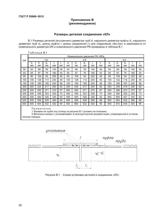 ГОСТ Р 55068-2012, страница 32