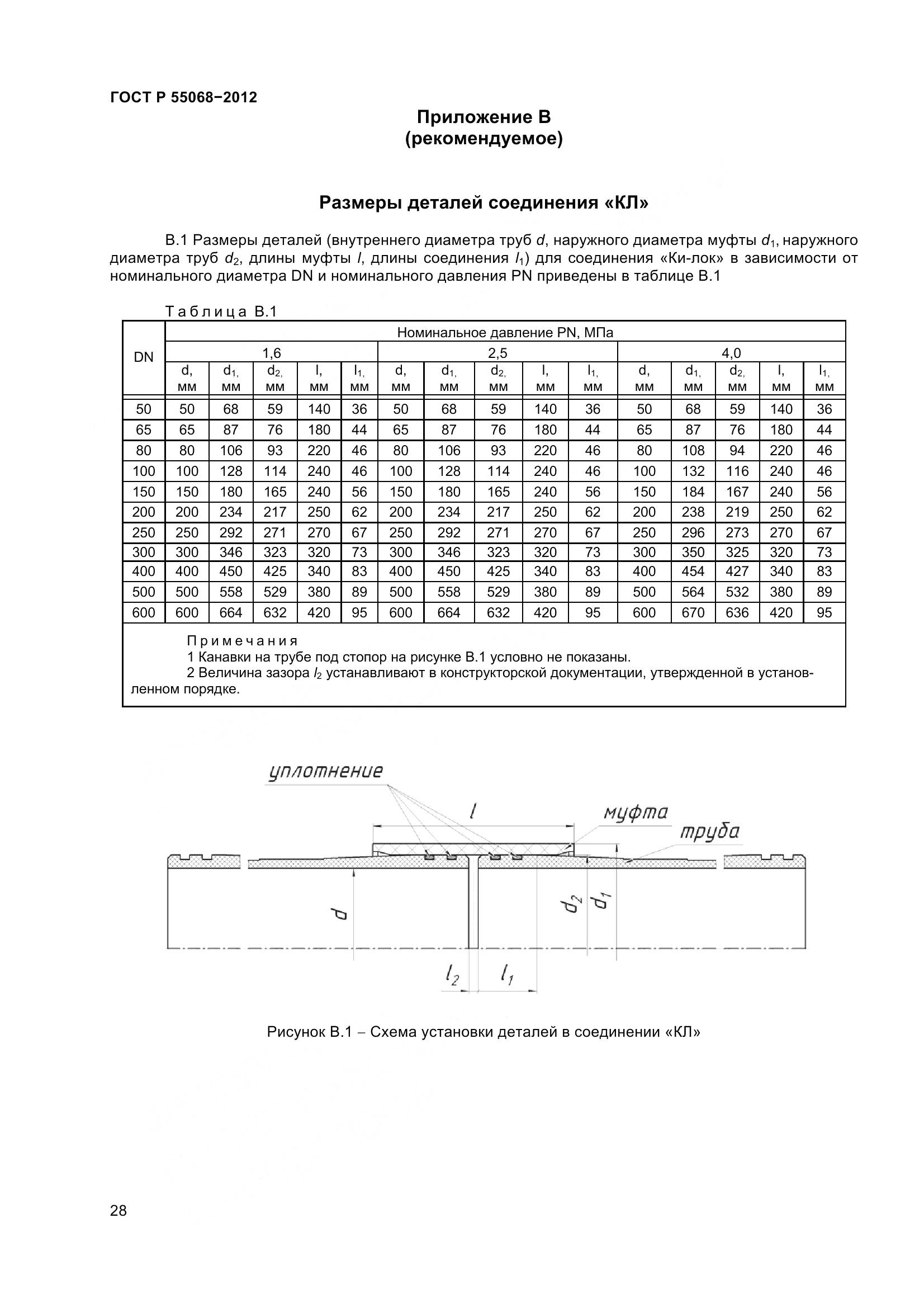 ГОСТ Р 55068-2012, страница 32