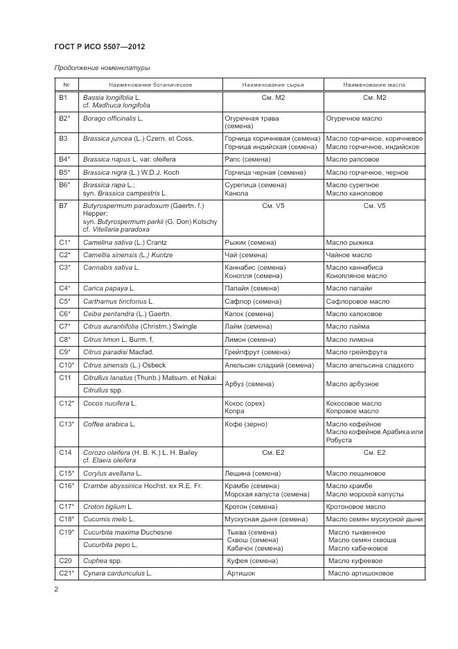 ГОСТ Р ИСО 5507-2012, страница 6