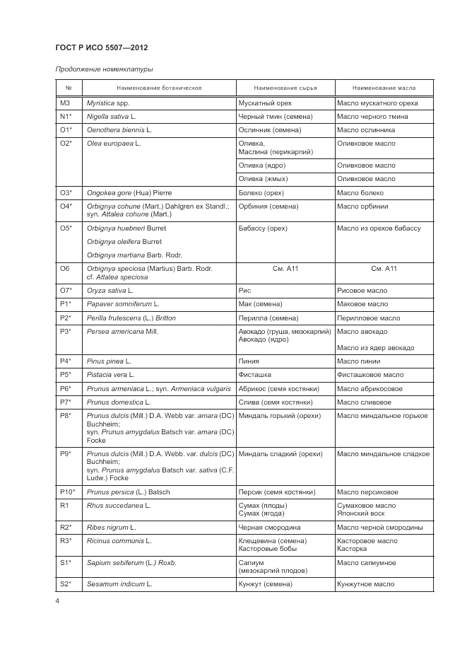 ГОСТ Р ИСО 5507-2012, страница 8