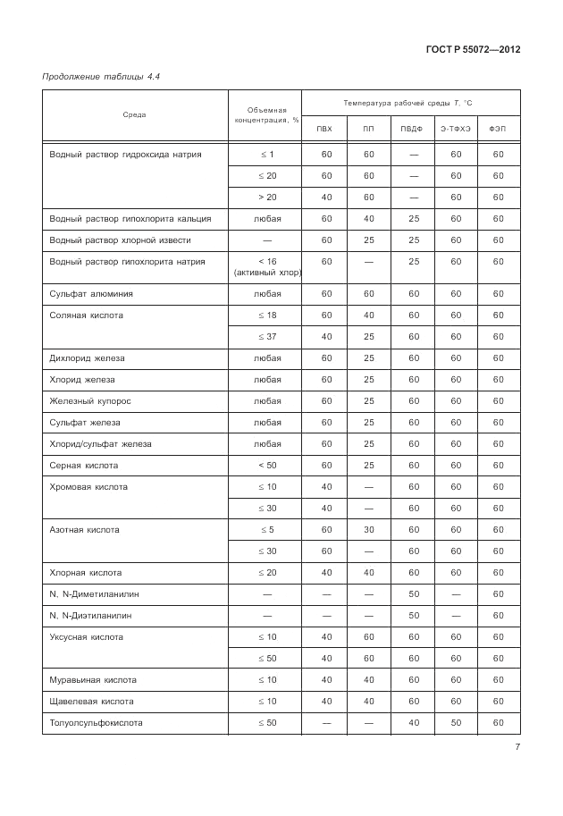 ГОСТ Р 55072-2012, страница 11